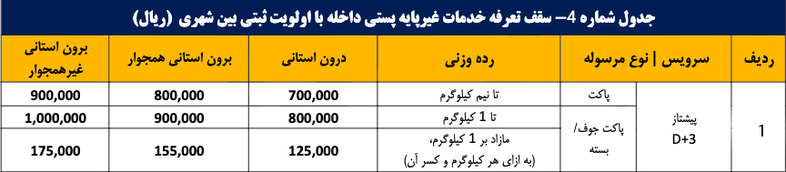 عکس تعرفه پست پیشتاز