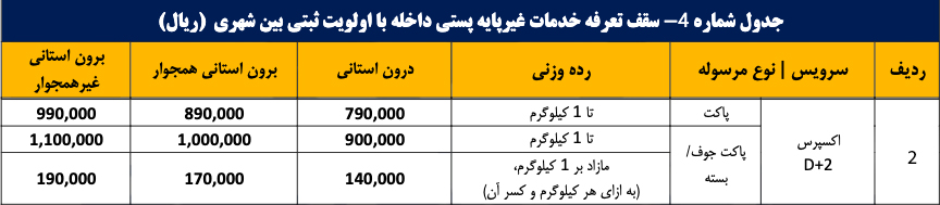 عکس تعرفه پست اکسپرس